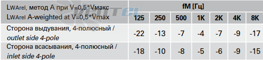 Rosenberg DRAE 181-4 - описание, технические характеристики, графики